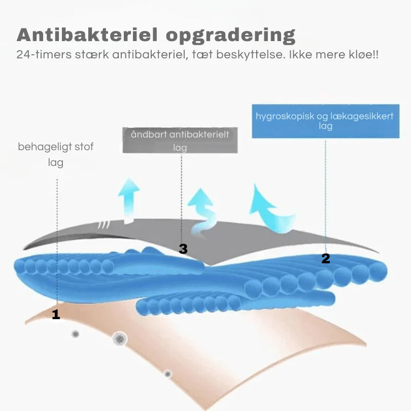 DryWear™ | Farvel til lækager – uanset om det er blod eller urin